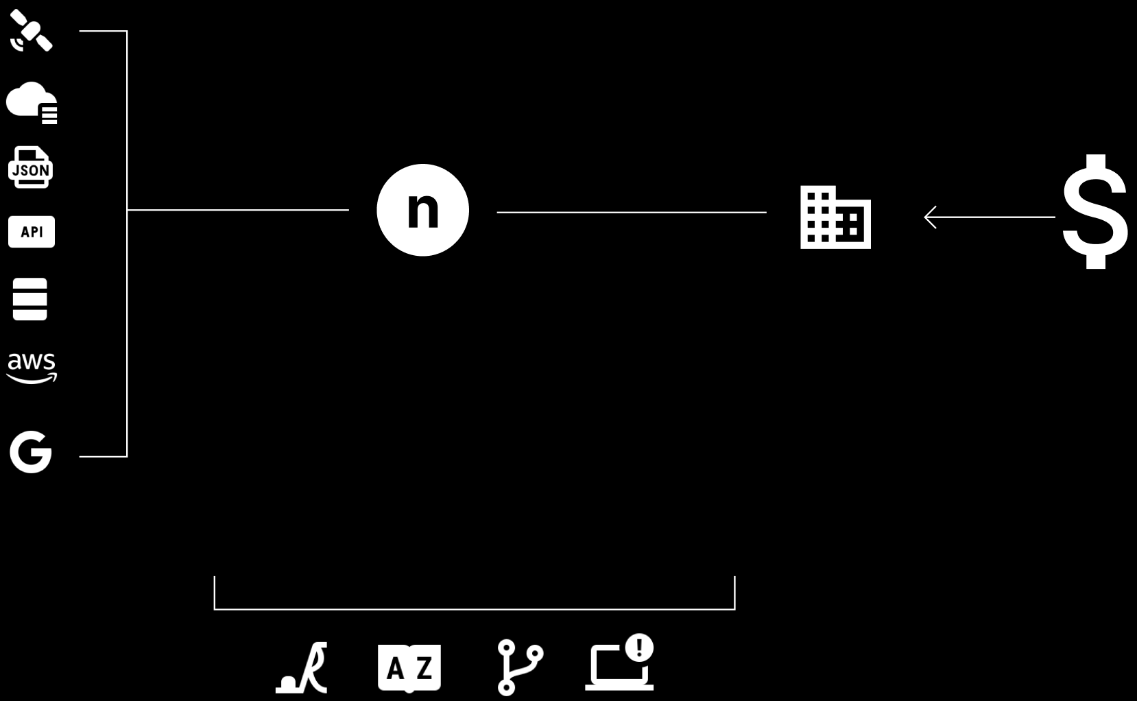 data engineering service architecture diagram