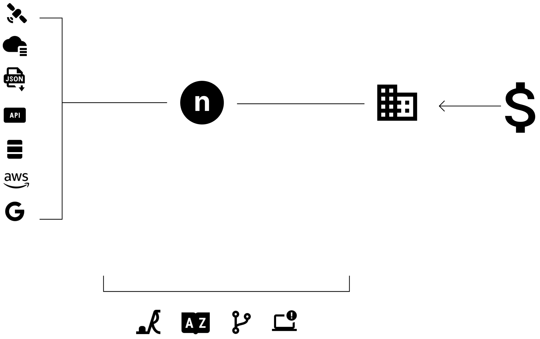 data engineering service architecture diagram